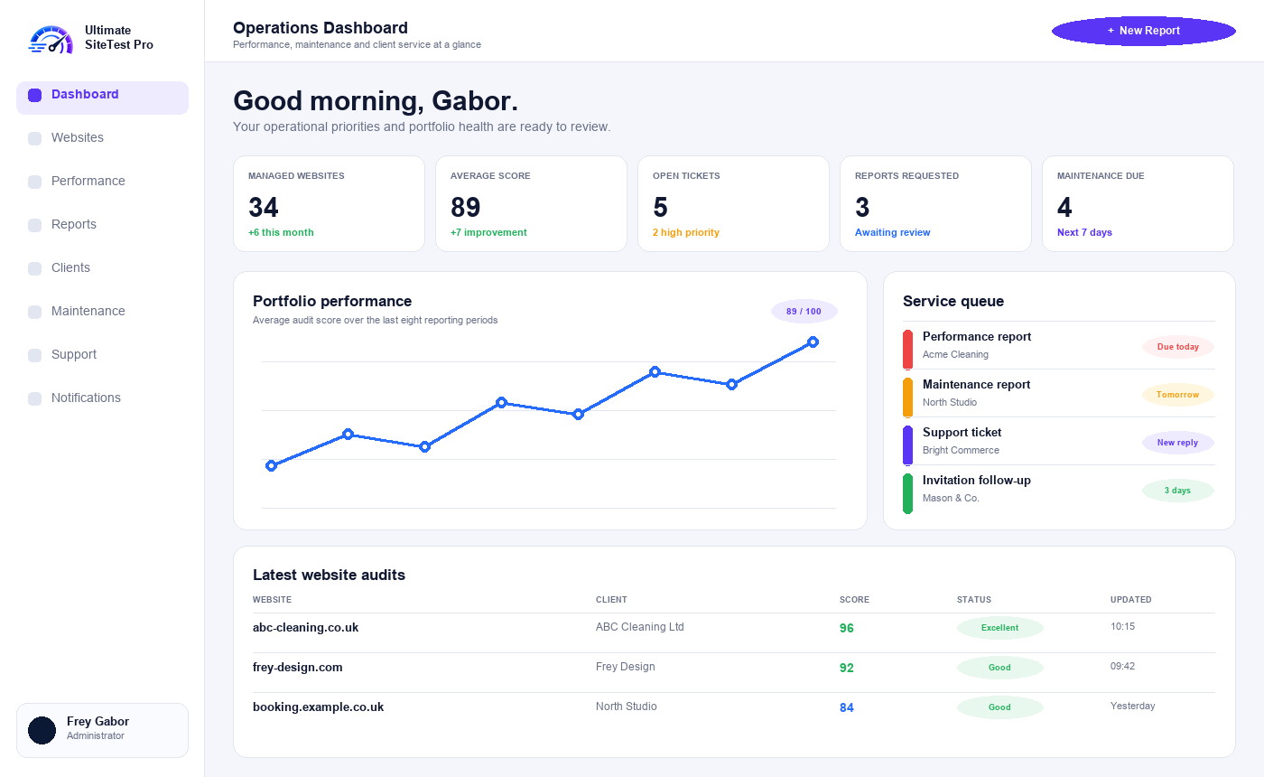 Ultimate SiteTest Pro admin operations dashboard showing website scores, report requests, support tickets and maintenance work