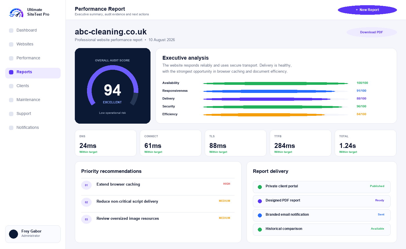 Professional Ultimate SiteTest Pro performance report with overall score, audit areas, delivery timings and recommendations